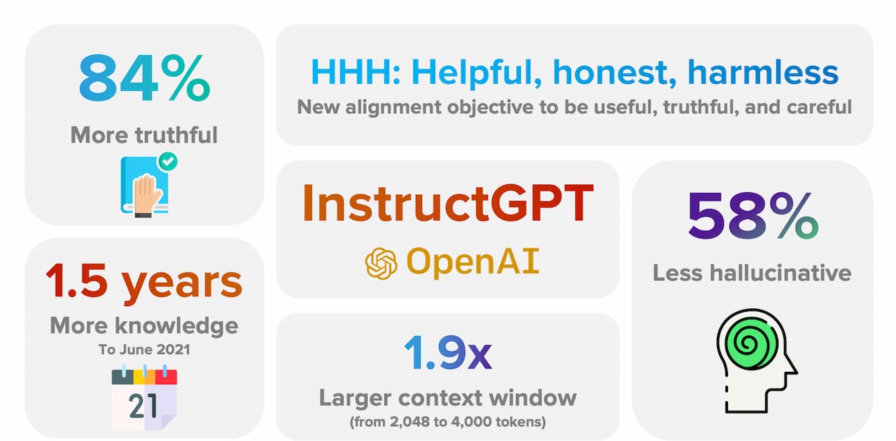 Difference Between ChatGPT And InstructGPT