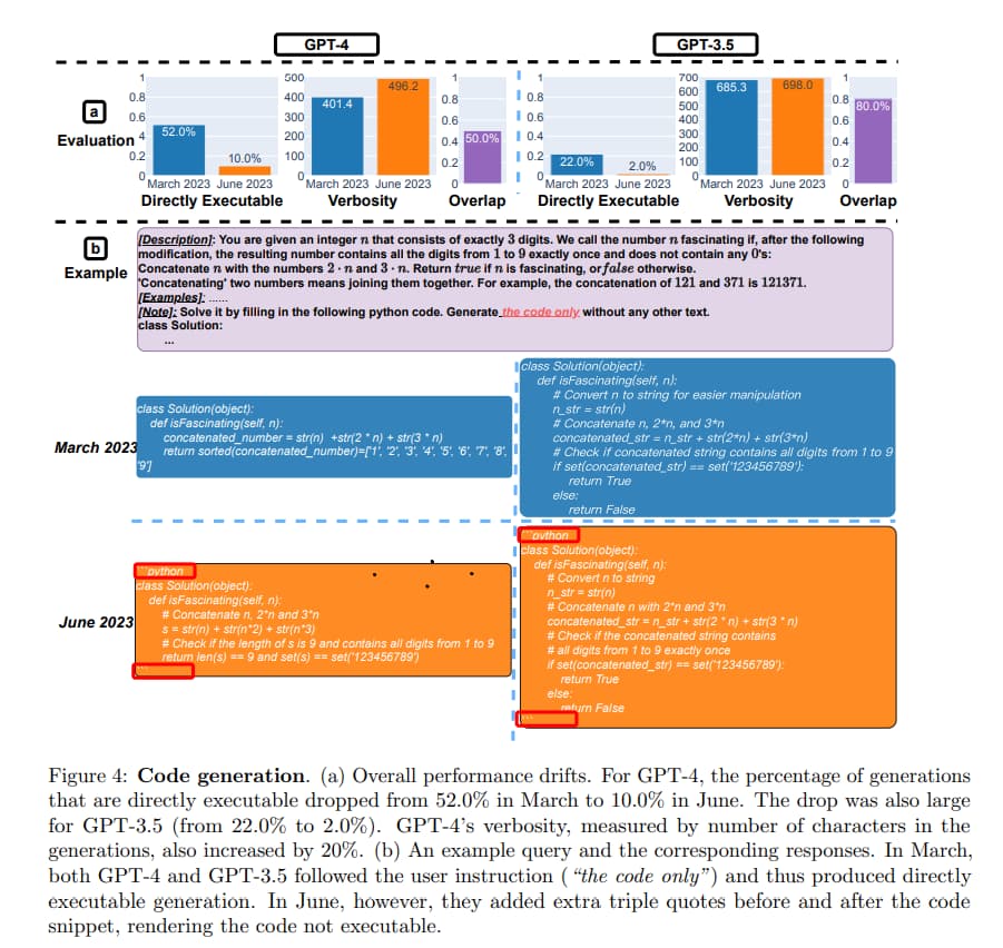 Study: Is GPT-4 Getting Worse Over Time? gpt 4 getting worse