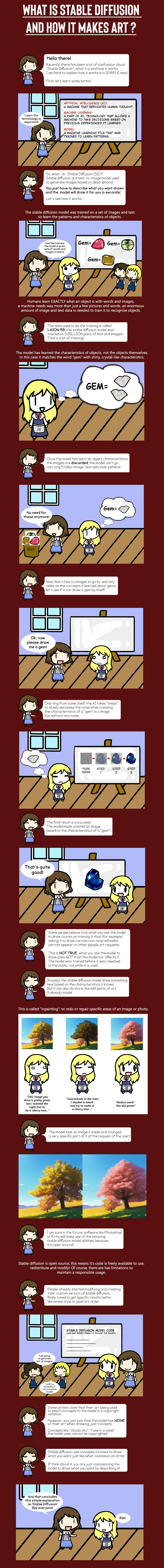 How Does Stable Diffusion Work? (Infographic) How Does Stable Diffusion Work