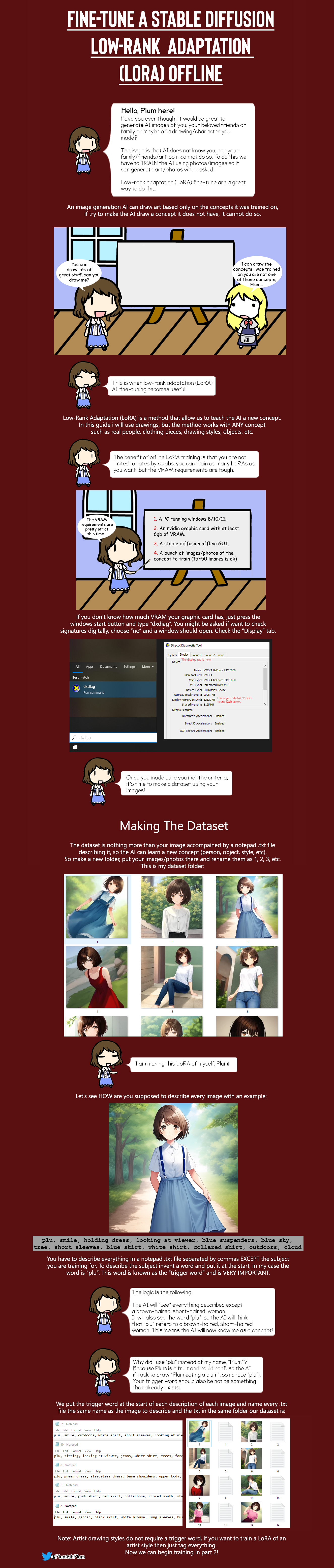Offline Stable Diffusion Lora Training Guide (Infographic) Stable Diffusion Lora Training Guide