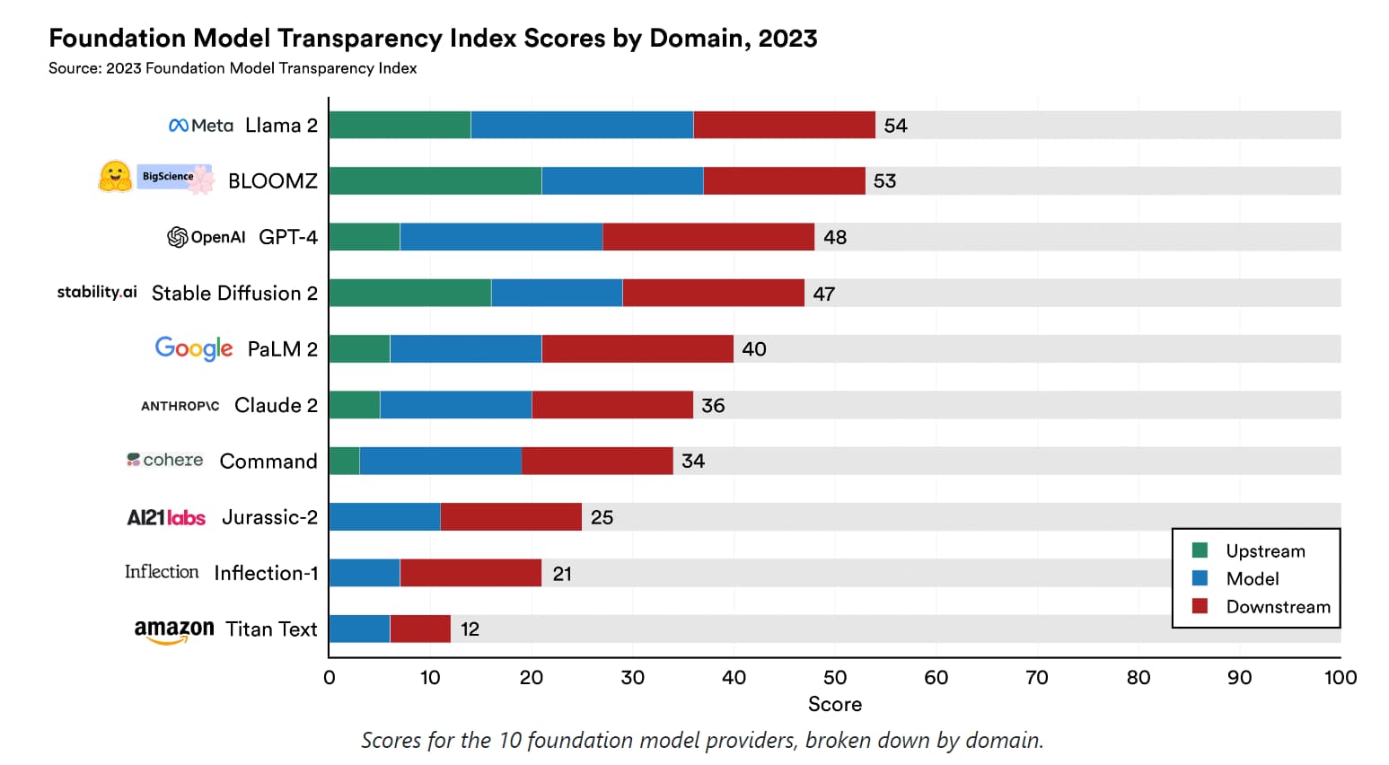 The Foundation Model Transparency Index