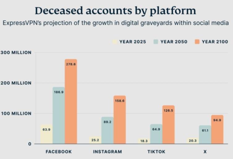 Data Of US Social Media Platforms