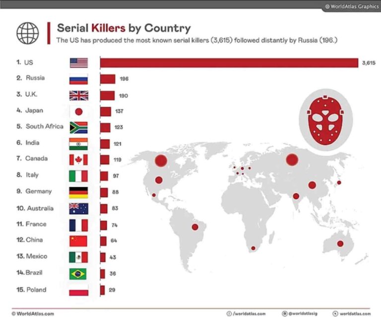 20+ Bad Data Visualization Examples