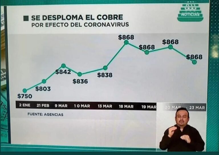 20+ Bad Data Visualization Examples