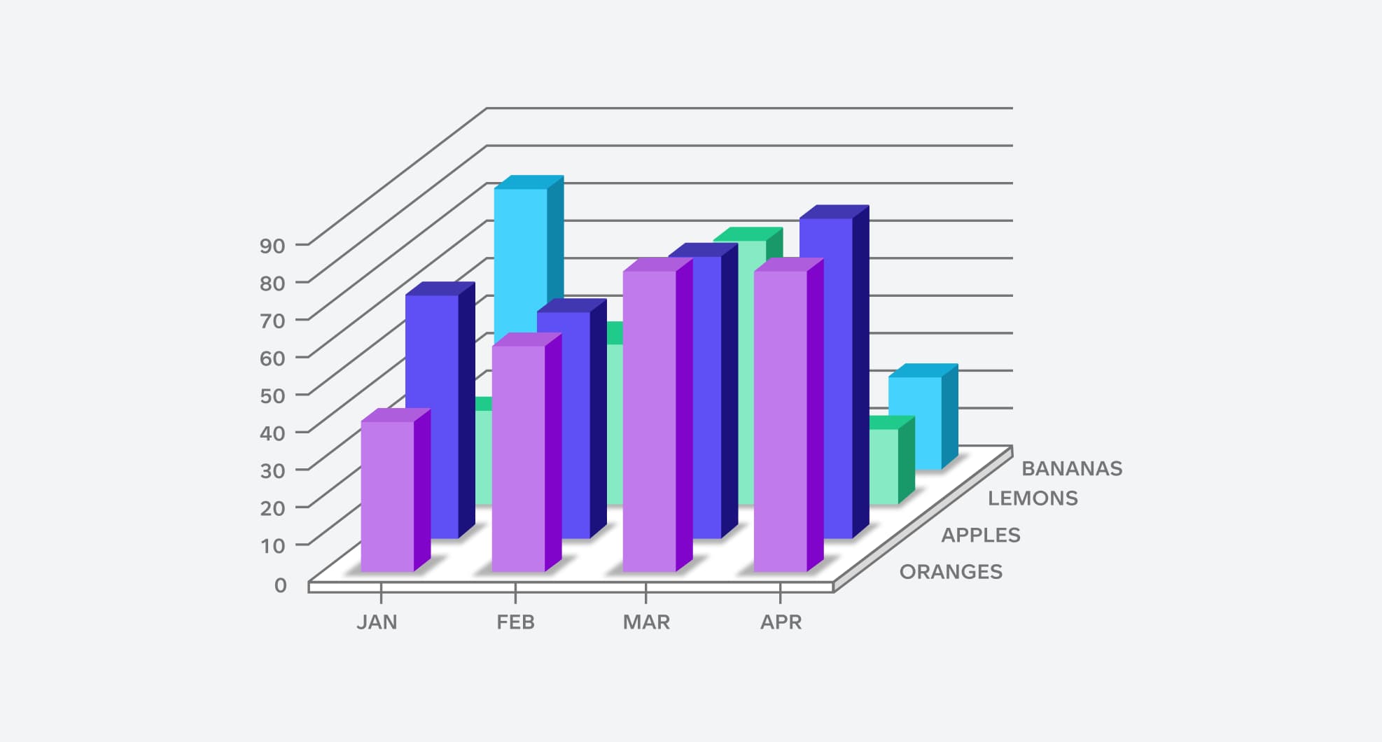 20+ Bad Data Visualization Examples