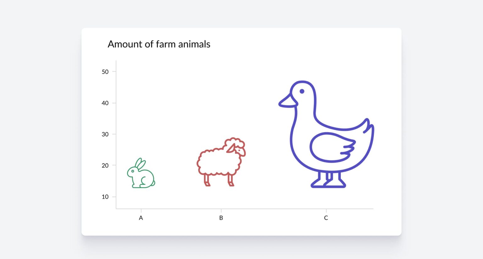 20+ Bad Data Visualization Examples
