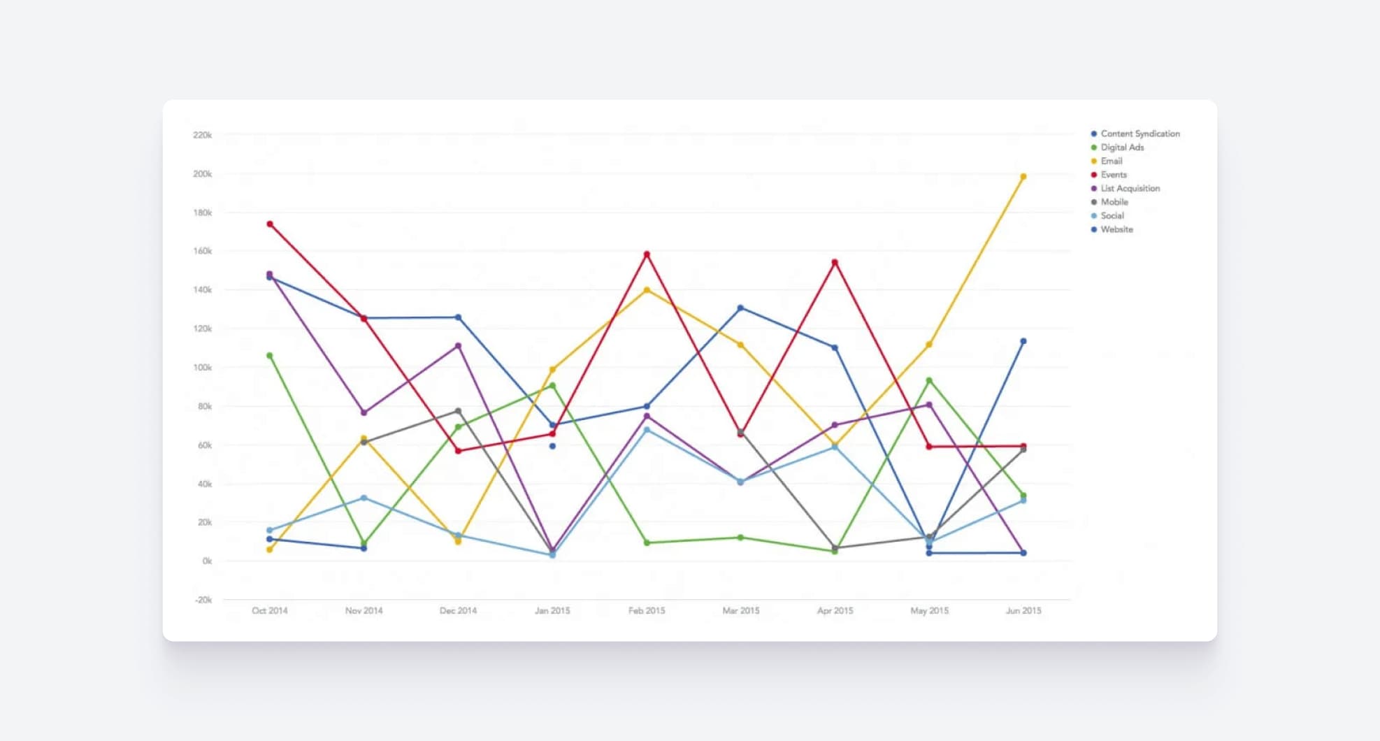 20+ Bad Data Visualization Examples