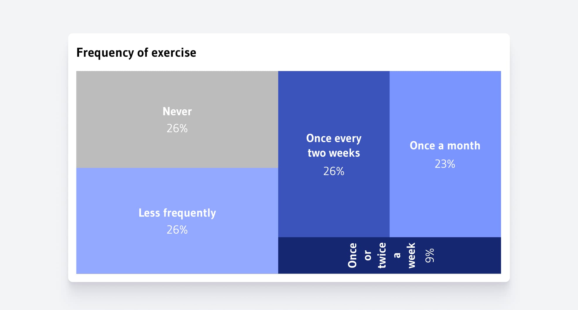 20+ Bad Data Visualization Examples