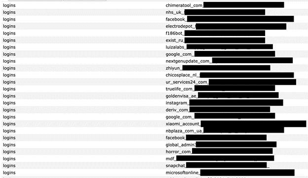 184 Million Users Emails And Passwords Of Roblox, Apple, Meta, And Other Major Tech Firm Leaked 184 Million Users Emails And Passwords Of Roblox, Apple, Meta, And Other Major Tech Firm Leaked
