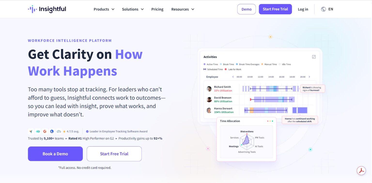 Best Tools To Manage Remote Teams