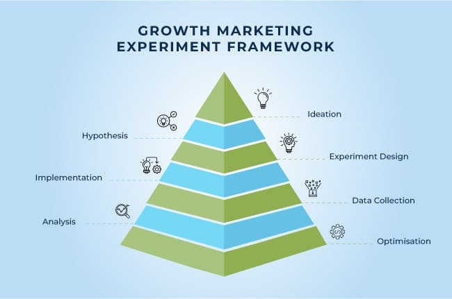 Top 3 Enterprise Digital Marketing Agencies Helping AI Startups Scale in 2026 (2)
